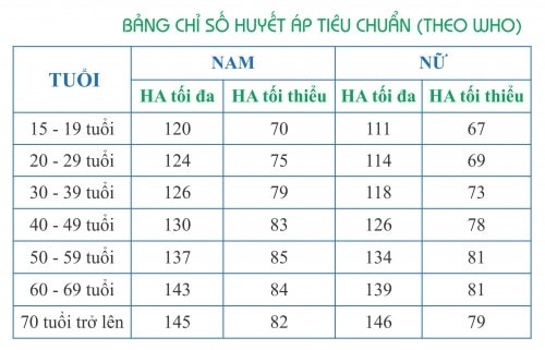 Chi-so-huyet-ap-chuan
