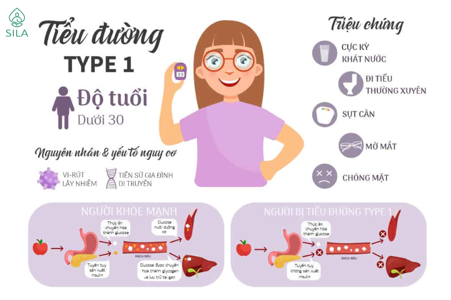 tiểu đường tuýp 1 ở trẻ
